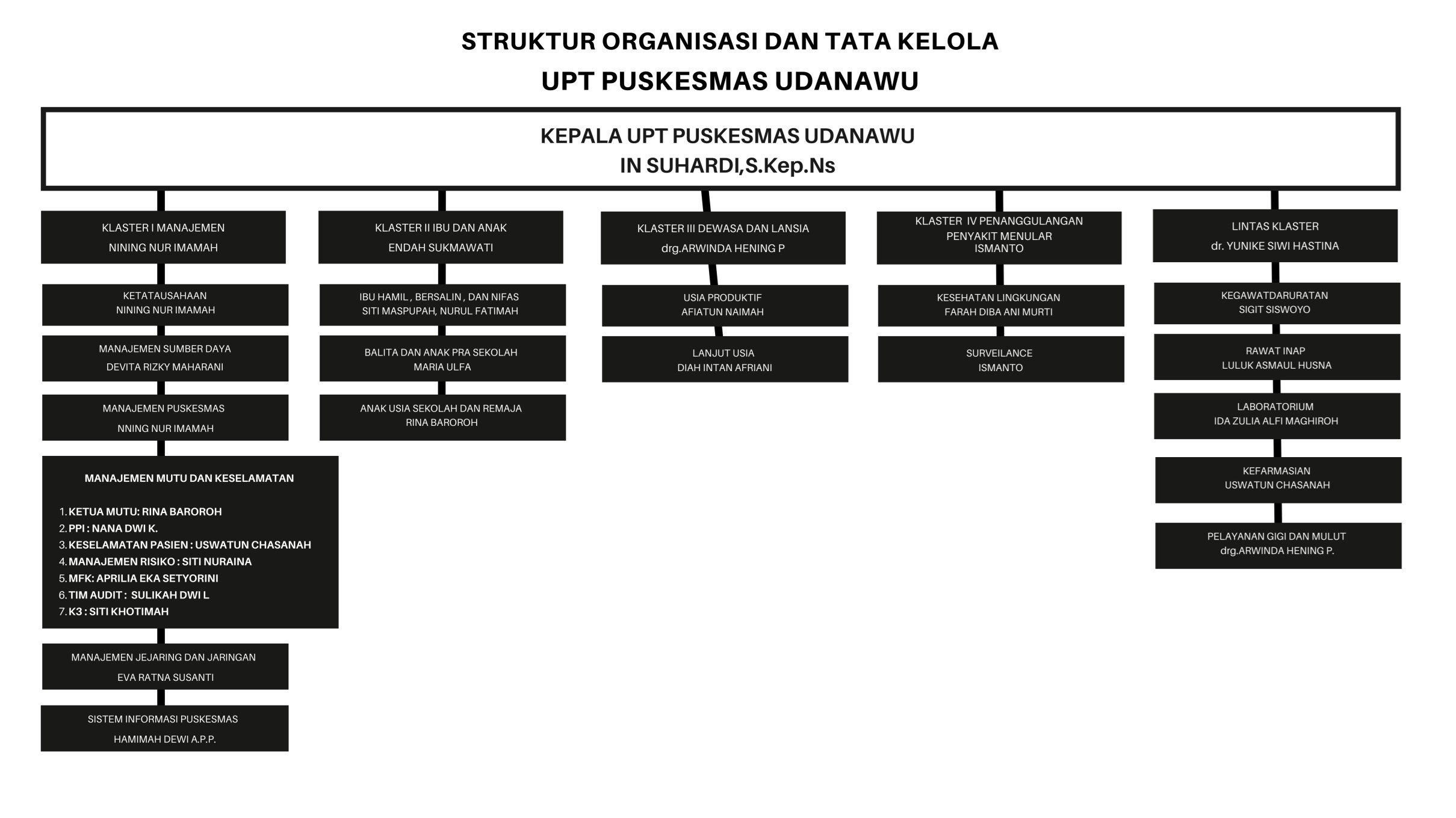 Struktur Organisasi